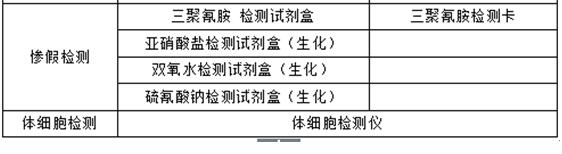 乳品行業(yè)關(guān)鍵監(jiān)控點檢測方案 乳品行業(yè)關(guān)鍵監(jiān)控點檢測方案