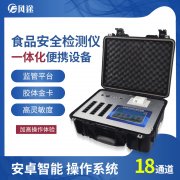 大膽預測！食品快檢行業(yè)未來的發(fā)展趨勢！